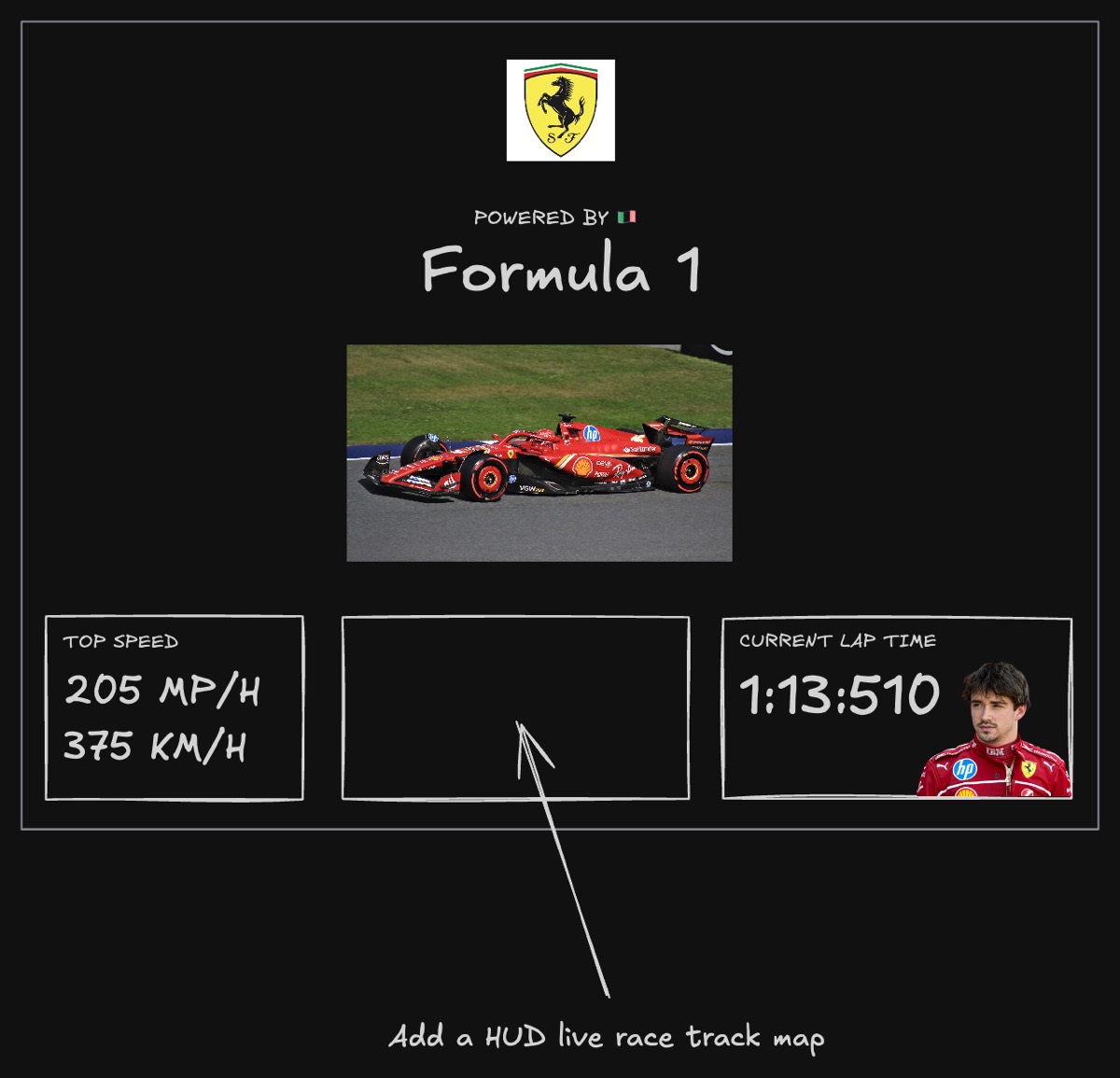 UI & web design wireframe